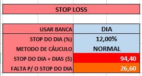 STOP LOSS - A Melhor Planilha de Gerenciamento Banca! Download Grátis!