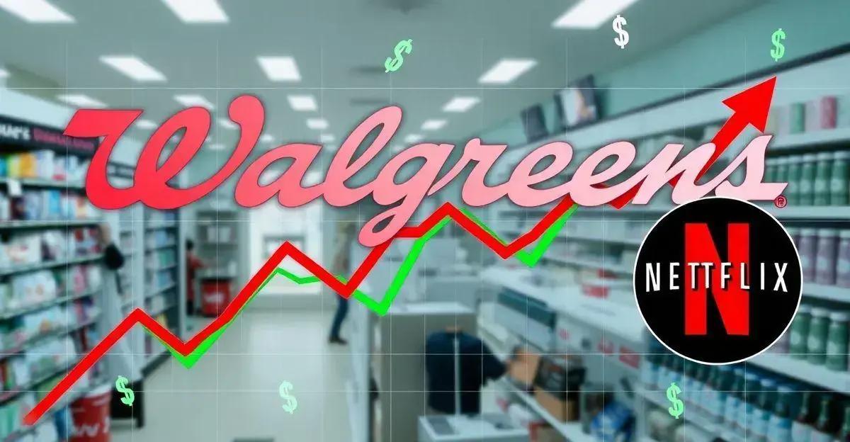 Análise da Ação da Walgreens