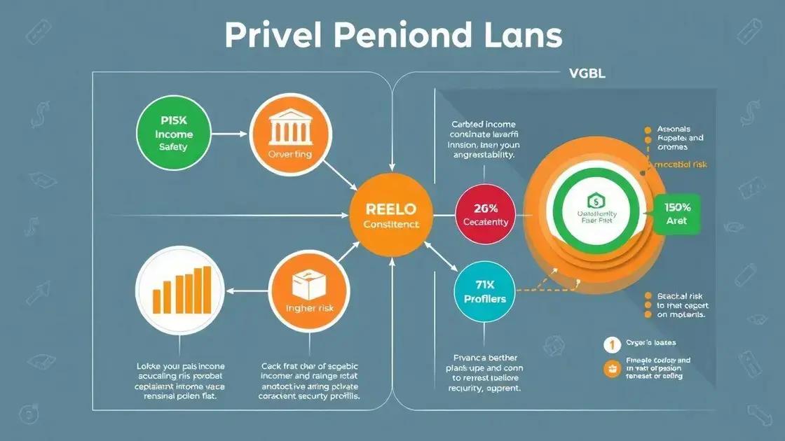 Quais os tipos de previdência disponíveis? Quais os tipos de previdência disponíveis?